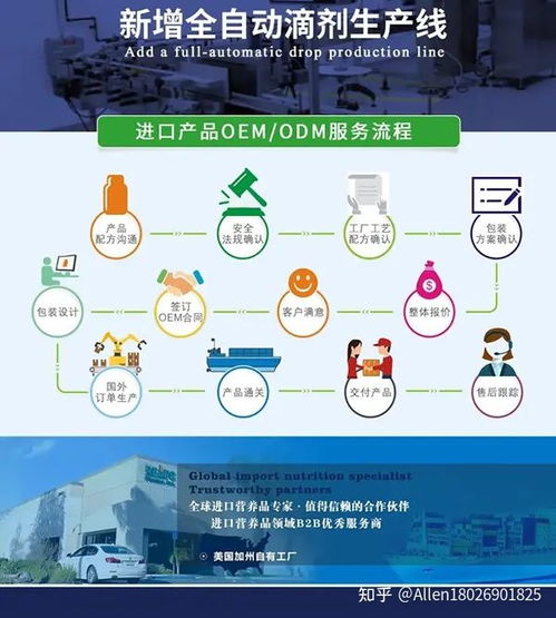 個(gè)性化營養(yǎng)市場蓬勃興起 如何甄選優(yōu)質(zhì)營養(yǎng)品生產(chǎn)廠家與輔助服務(wù)