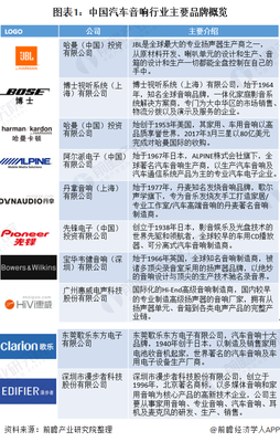 國貨崛起 國內汽車音響品牌如何后來居上，占據市場主導地位